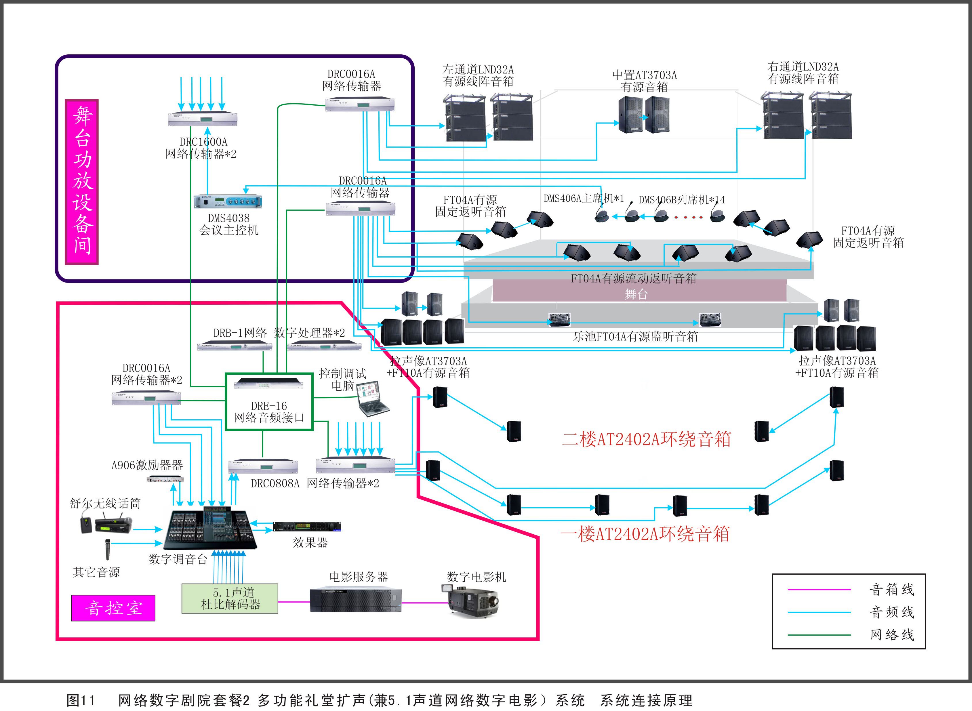 劇院、劇場擴聲系統方案
